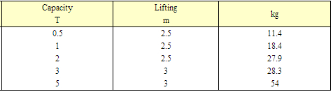 防爆手拉葫蘆參數