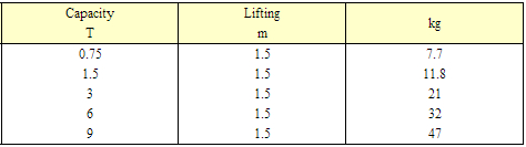 防爆手板葫蘆參數(shù)